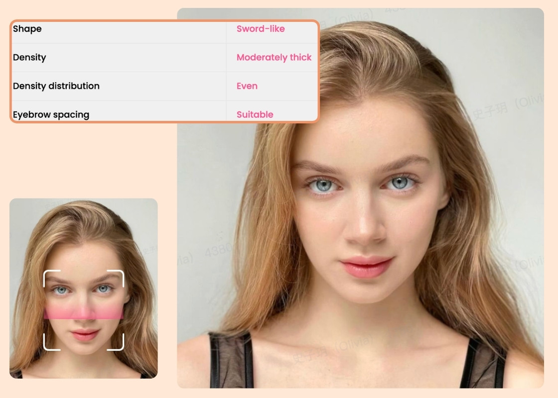 Attractiveness Test